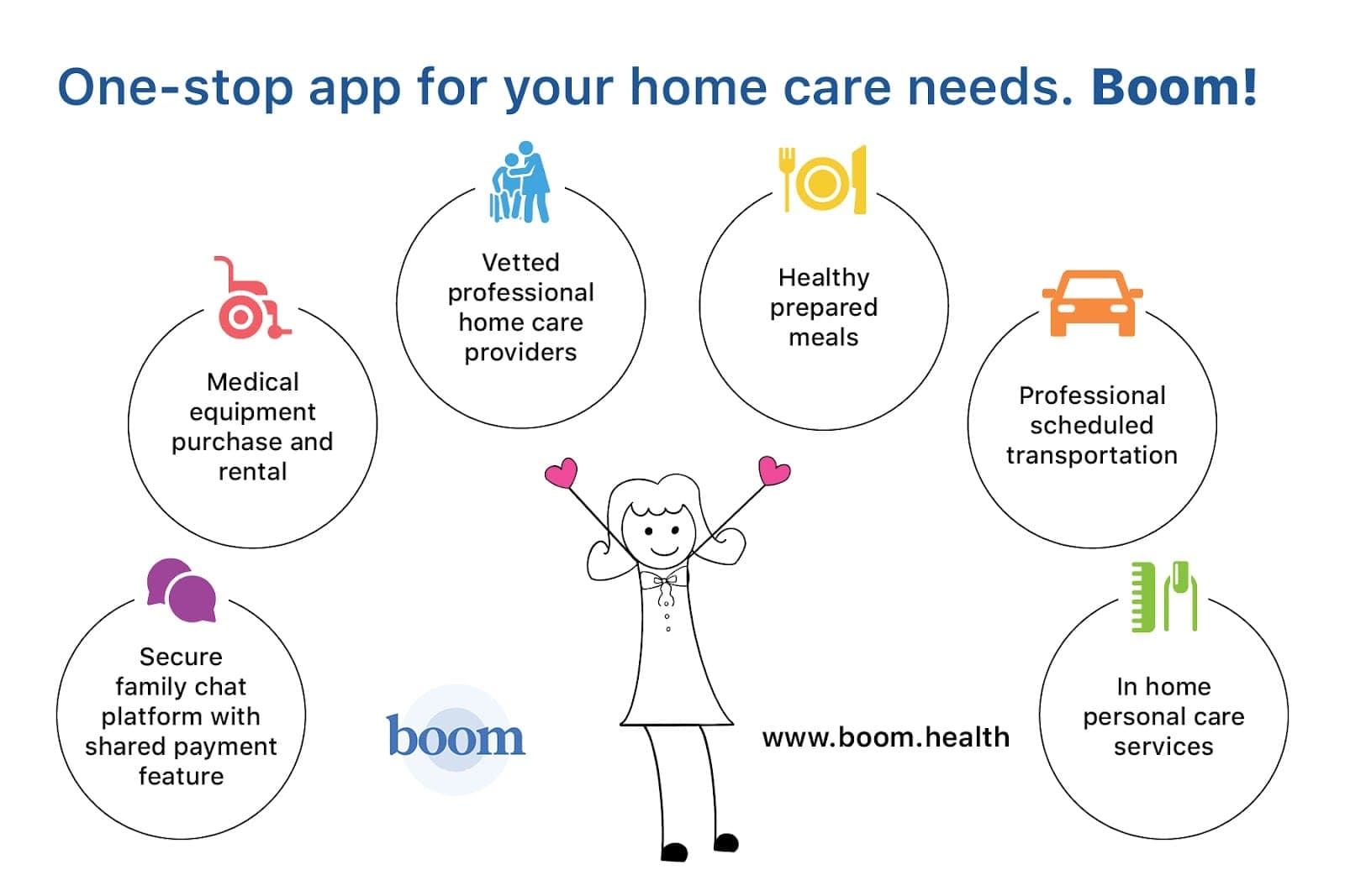 Boom Health (photo: Boom Health, via Google)